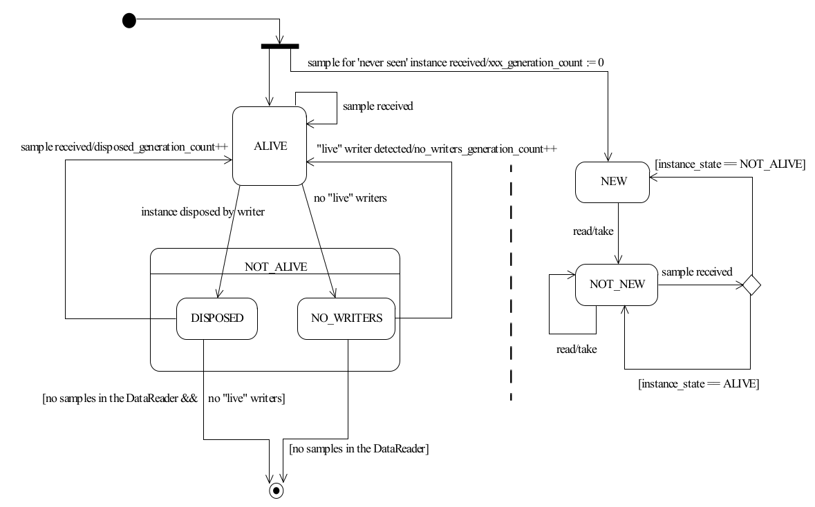 ../../../_images/instance_lifecycle.png