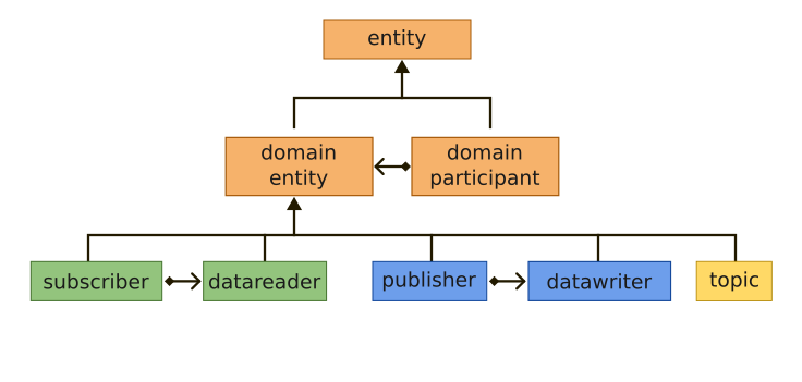 ../../../_images/entities_diagram.png
